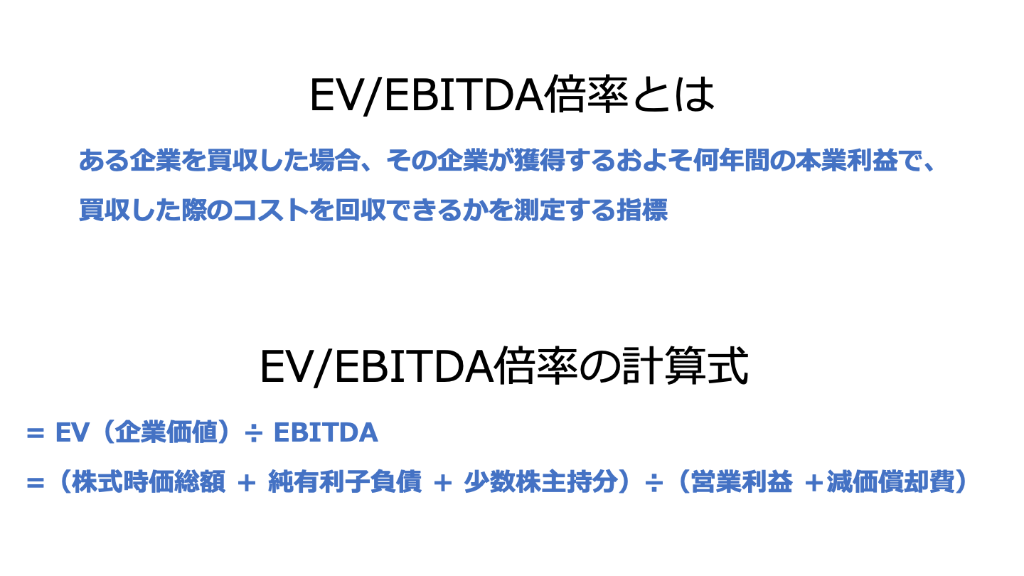 M&A EBITDA倍率(FV)