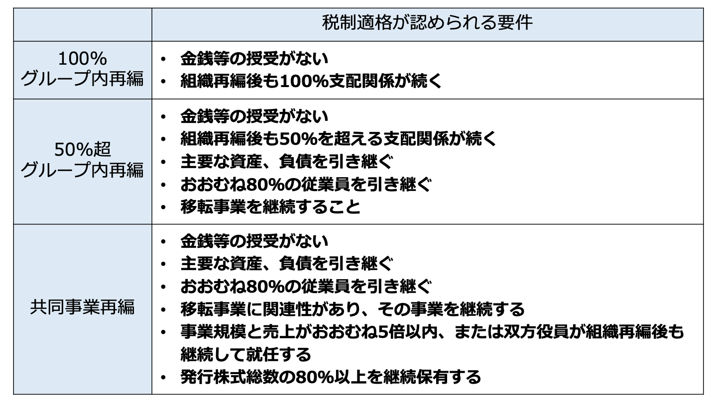 M&A 税務(FV)