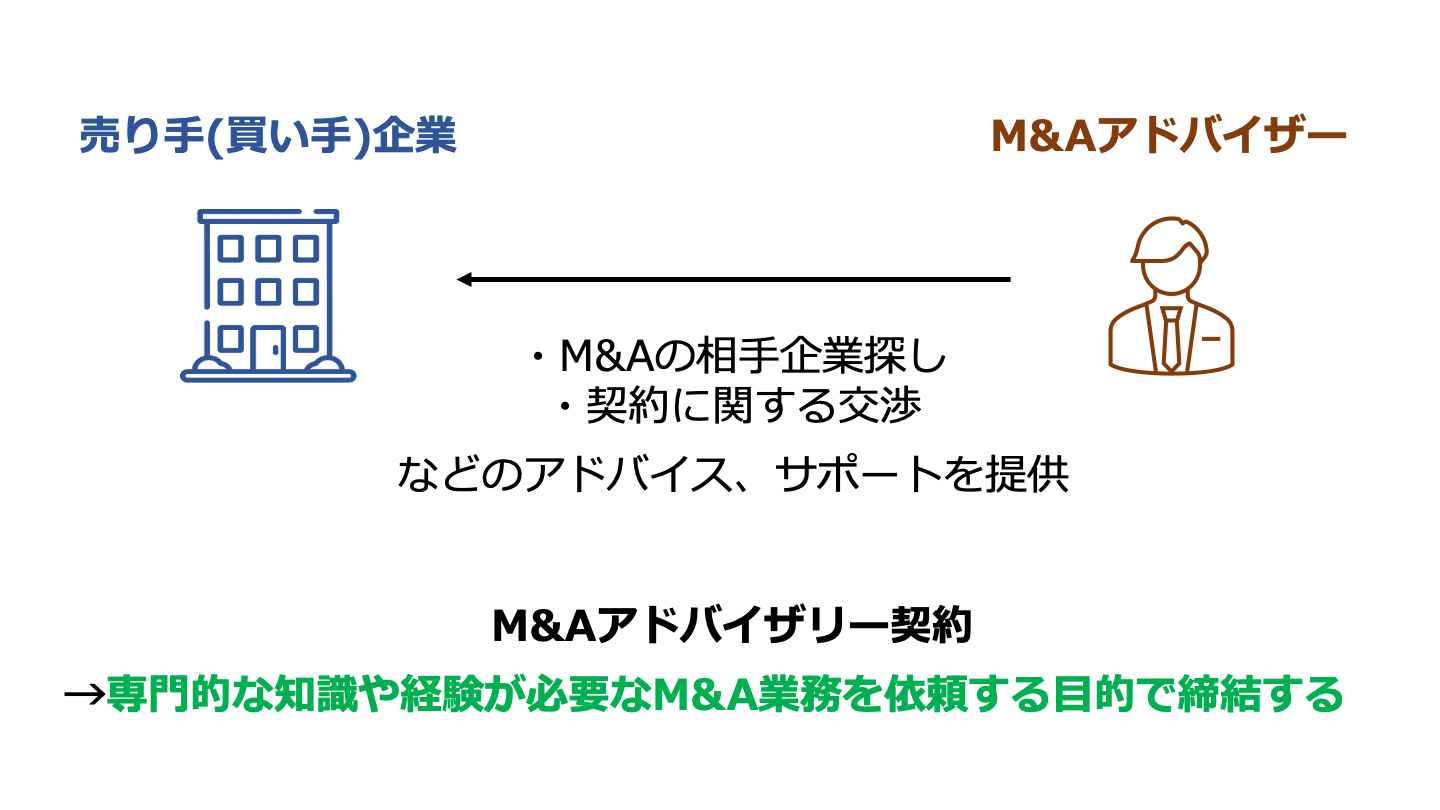 M&A アドバイザリー契約(FV)