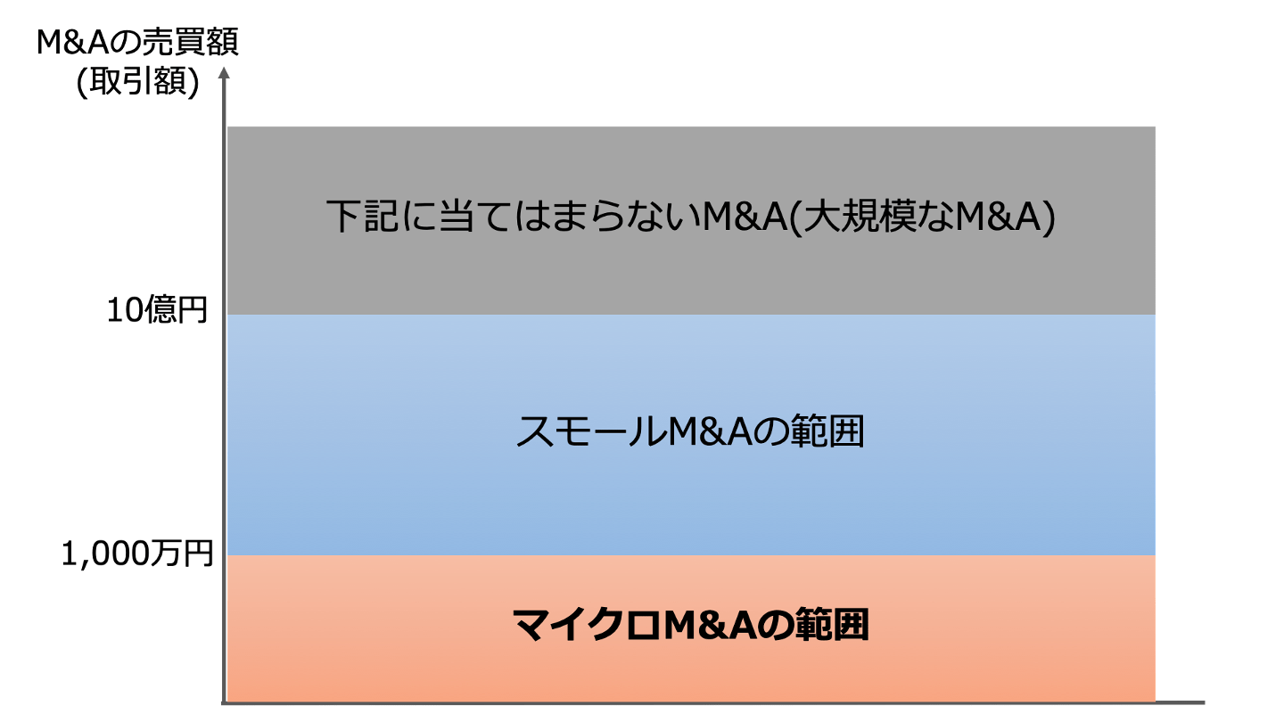 マイクロ M&A(FV)