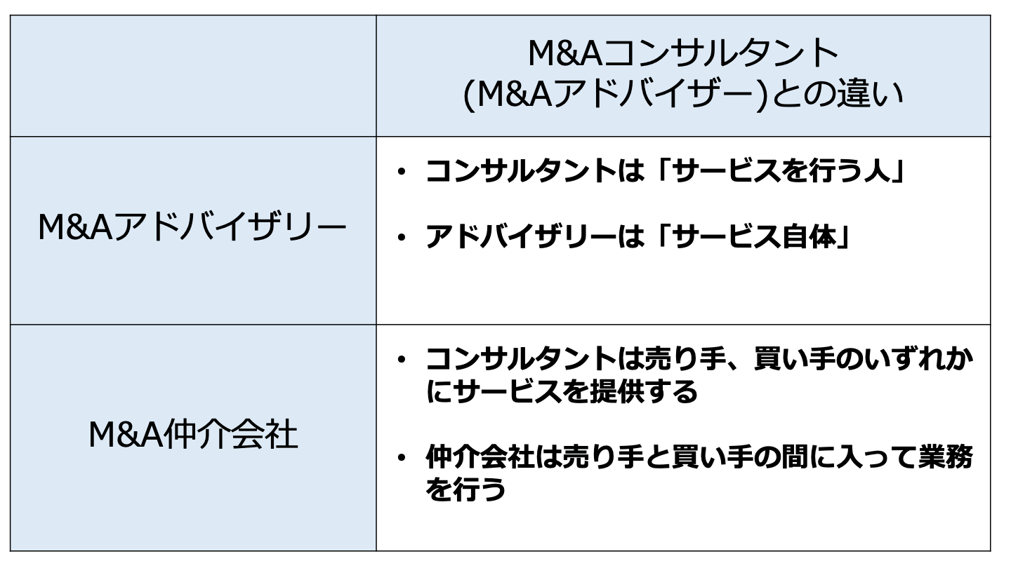 M&A コンサルタント 業務内容